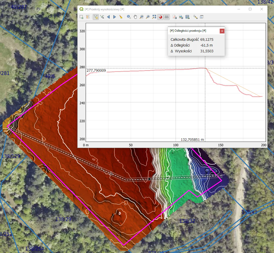 pomiar różnicy wysokości na wygenerowanym profilu terenu